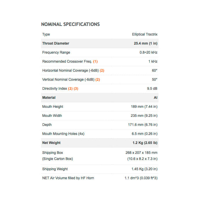 Horn Difuzoare Inalte LTH102 Faital Pro - Horn Difuzoare Inalte LTH102 Faital Pro   Nominal Specifications