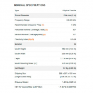 Horn Difuzoare Inalte LTH102 Faital Pro - Horn Difuzoare Inalte LTH102 Faital Pro   Nominal Specifications